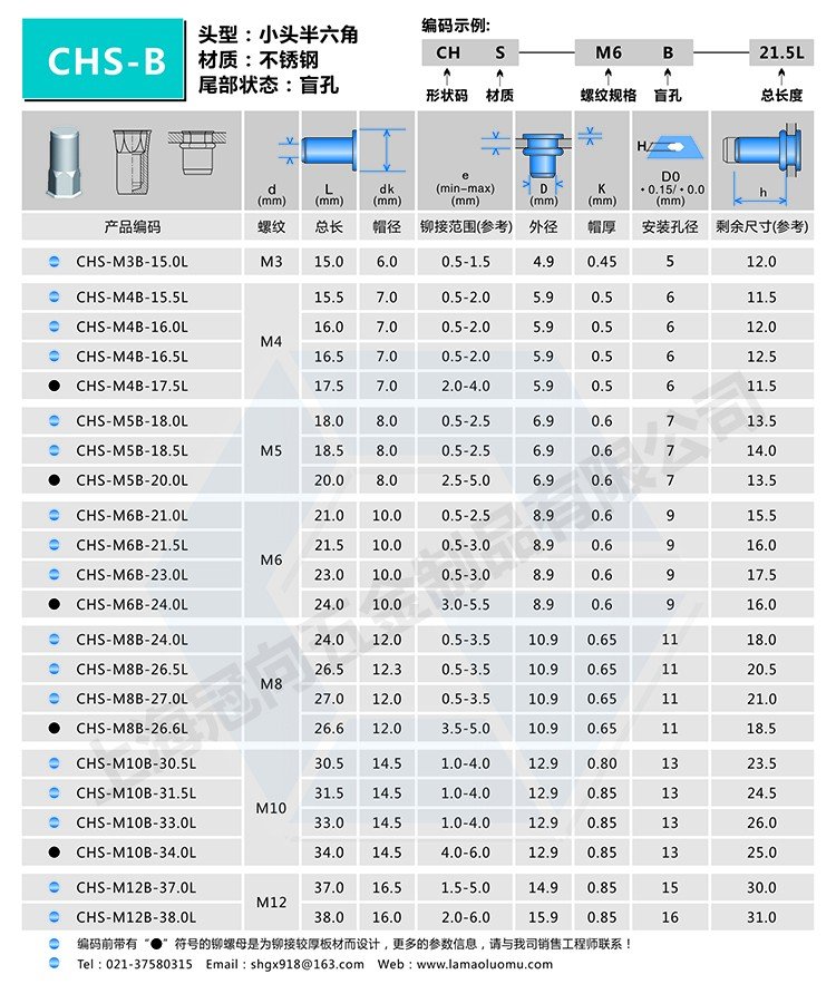M6拉铆螺母的规格尺寸有哪些?