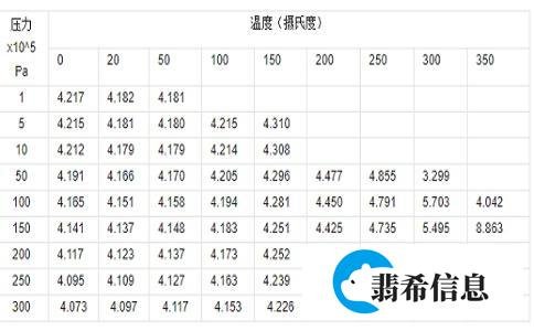 水的比热容是多少