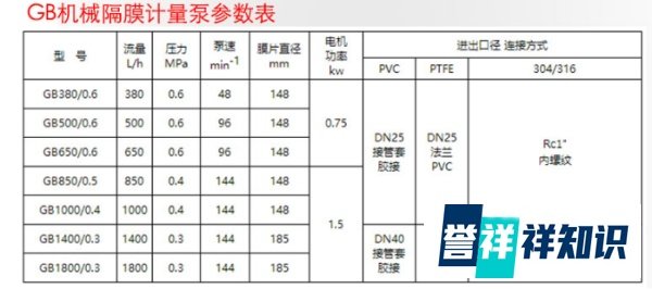 输送PAM的加药计量泵如何正确选型？