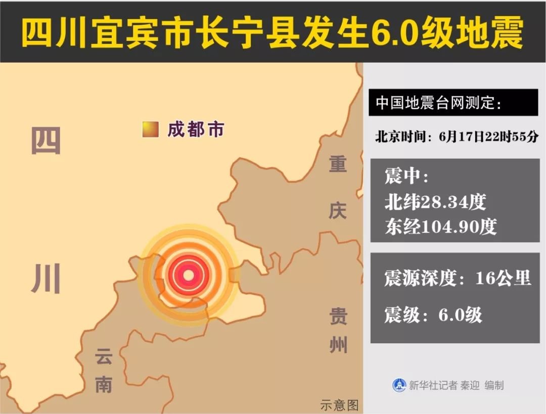 大陆地震预警中心在宜宾地震地震波到达前预警,为何能达到这么快的速度?