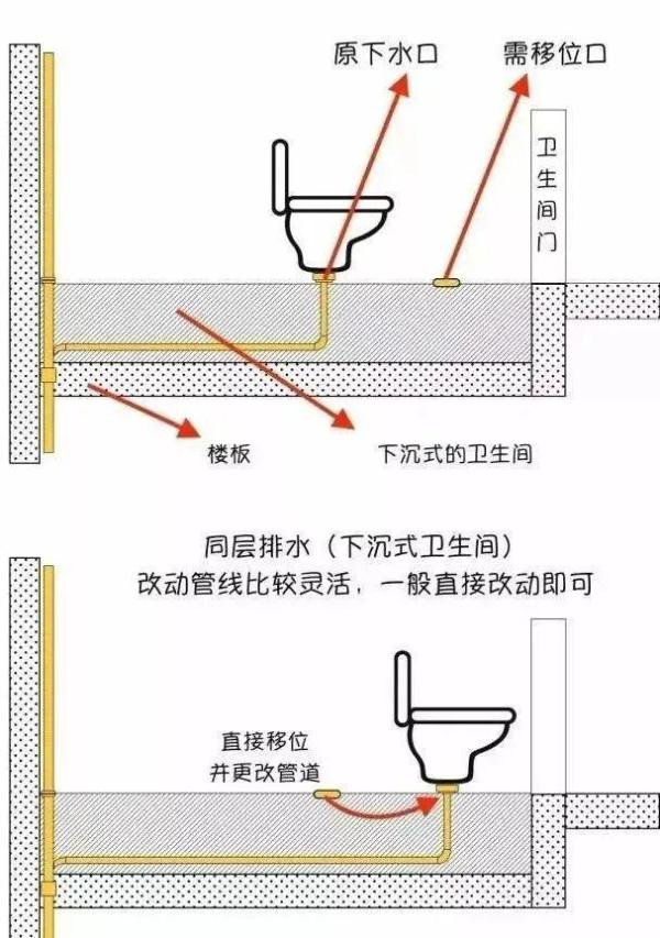 马桶移位距离，能移多远？