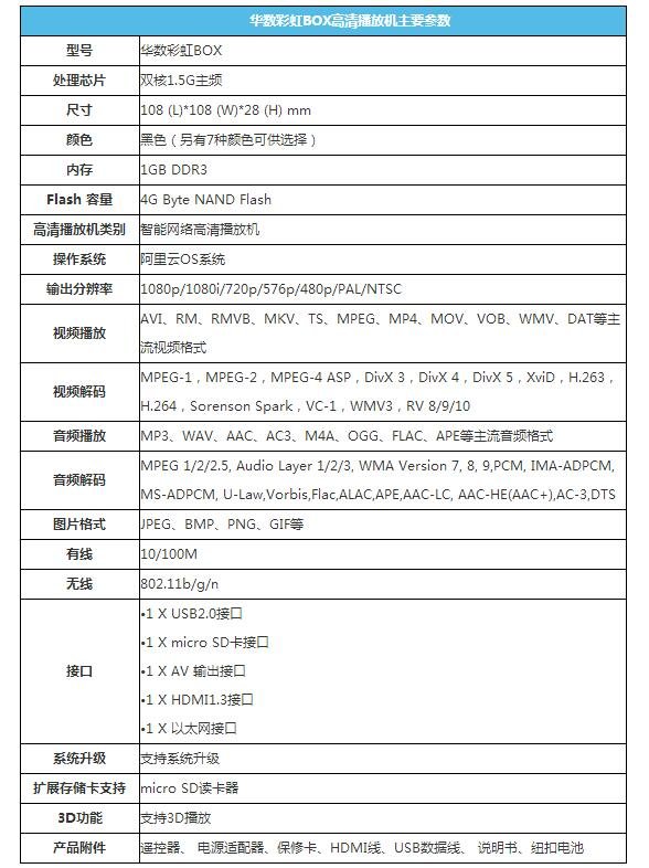 华数彩虹box机顶盒好不好?彩虹box基本参数介绍