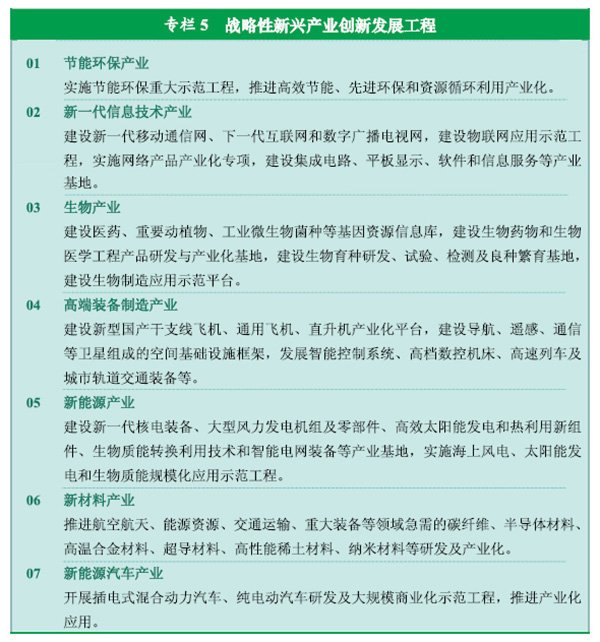 十二五规划国家重点建设项目有哪些
