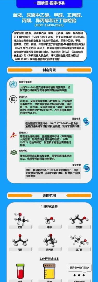 酒驾新标准来了！明年3月1日实施，更多细节公布，你中招了吗？
