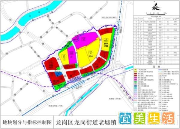 龙岗中心城!龙岗华昱老街老墟镇片区旧改城市更新项目,最新规划公示