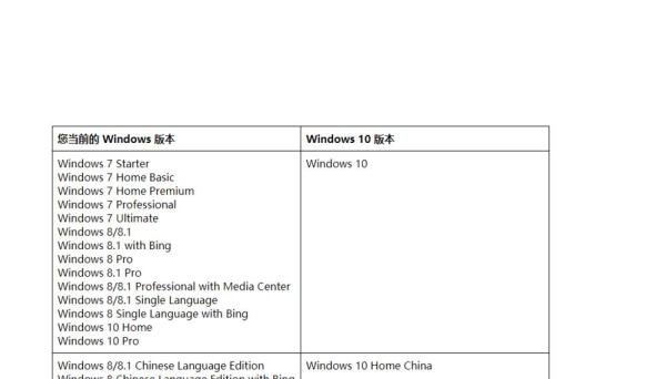 微软官方工具Media Creation Tool助力升级WIN10