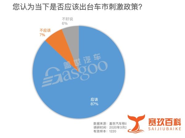 调研报告|车市恢复亟需政策刺激，下调车辆购置税或最有效