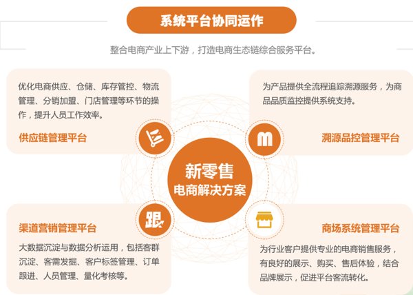 社区团购小程序哪个好?