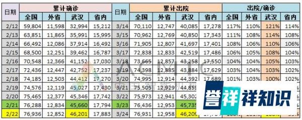 图说疫情 | 湖北恢复“金身”，输入新增持续