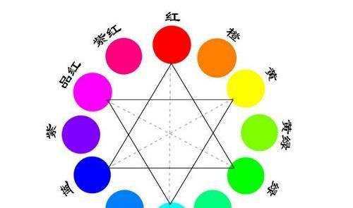 增白粉是什么？增白粉的分类及用法用量