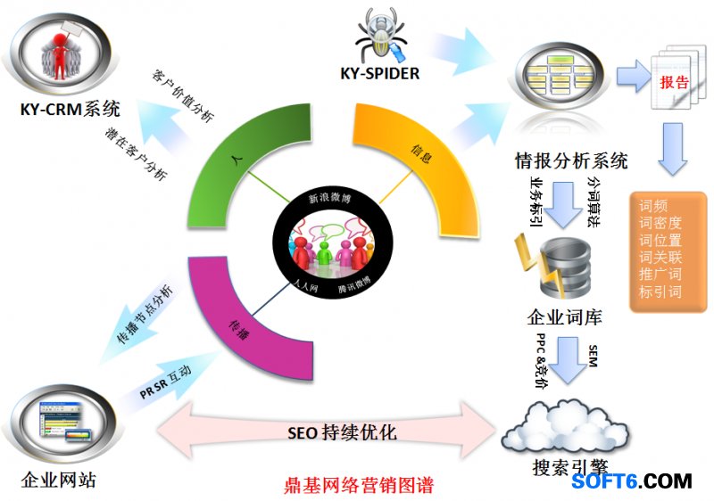 网络营销管理的战略分析