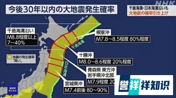 先哥说事|日本未来30年发生大地震概率提至80%！地震天罚论与文明启示录