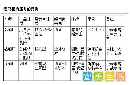 《酒类营销》，该有哪些营销?