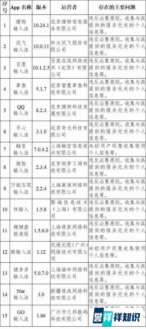 一周负面舆情监测：多款输入法被下架