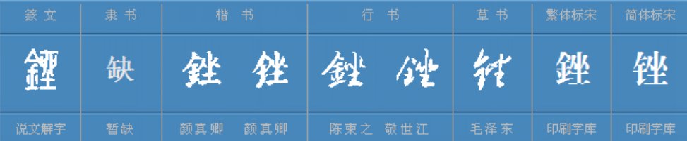 一个金字旁,旁边一个坐是什么字?