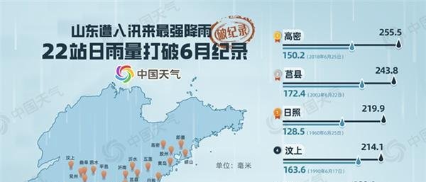 山东两天下了12141个大明湖！暴雨为何如此凶猛？