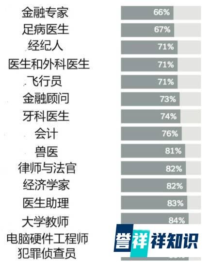 大数据分析，男女收入差距持续扩大！