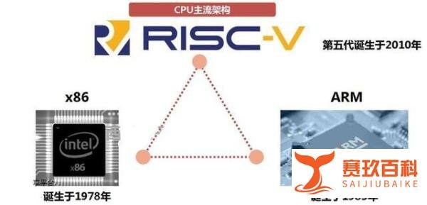 ARM可以授权设计，但美国限制代工生产，骗华为授权费来了？