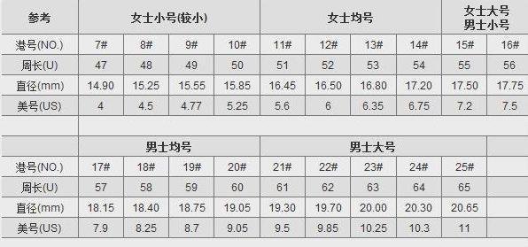 首饰上刻着“W585”是什么意思？