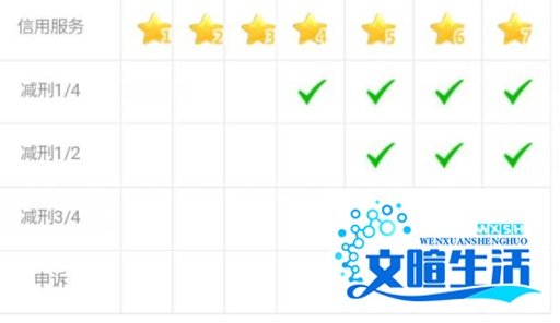 lol英雄联盟账号被封停怎么办