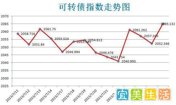 7月31日可转债早参考