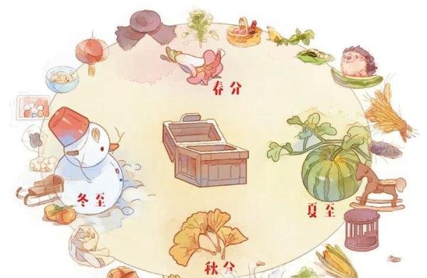 同样是二十四节气，为什么只有“清明节”放假？
