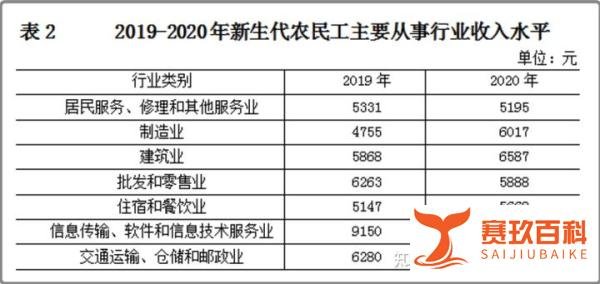 官方认证!程序员喜提新头衔“新生代农民工”!网友:码农实锤了~