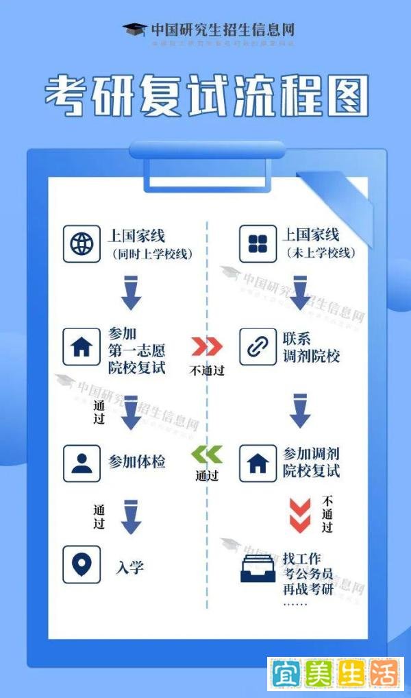 2024考研初试成绩公布!复试准备&春招工作,这些一定要弄懂!