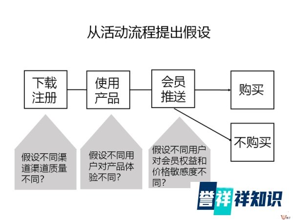 怎么评估营销活动效果?