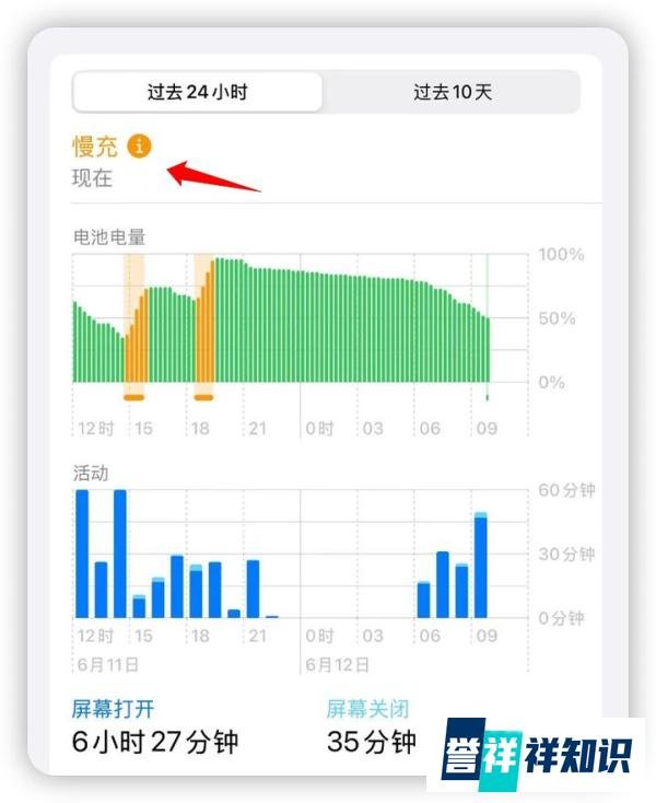 iPhone15 拥有5种充电上限