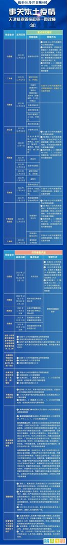 天津疫情最新消息,去天津要隔离吗?