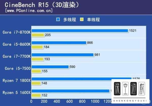 i57500处理器性能好吗?