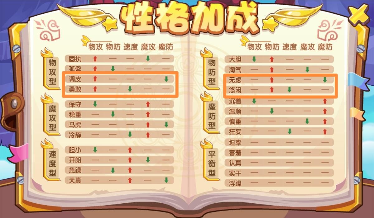 洛克王国 洛克王国冰原剑超进化性格推荐怎么选?