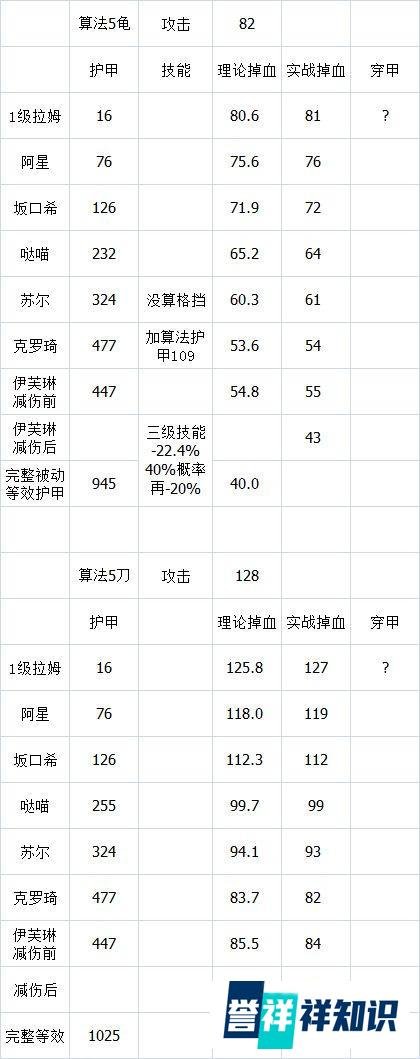 【少前：云图计划】防御与破甲的效果推测