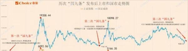 资本市场第三个“国九条”出台 A股将迎第三次大牛市？
