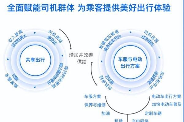 滴滴出行上市,千亿美元恐怕只是个起点。