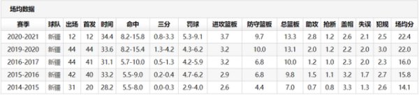 周琦为什么会被火箭裁掉?
