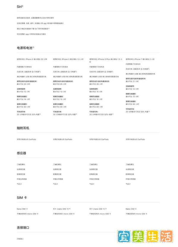 究竟买哪款？iPhone XS / XS Max / XR / X 全参数对比