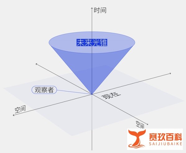 果壳CEO进军VC,红杉虎扑做LP