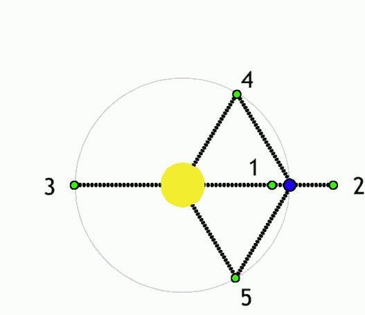 三体中提到的拉格朗日点