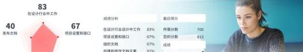 Adobe国际认证设计师证书含金量怎么样?