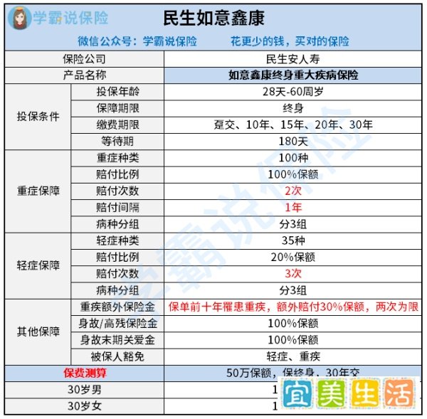 民生人寿保险公司怎么样？靠谱吗？产品能不能买？
