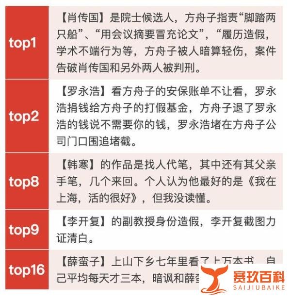 方舟子的黑暗时刻“雷霆暴锤”