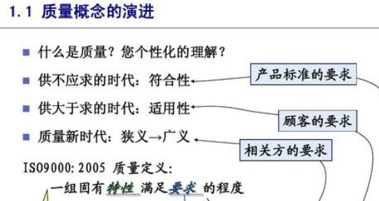 时域均衡器的均衡效果是如何衡量的？什么是峰值失真准则？什么是均方失真准则