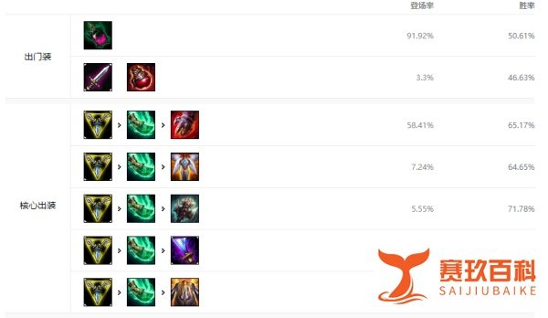 9.14版本英雄联盟武器大师贾克斯出装及符文推荐