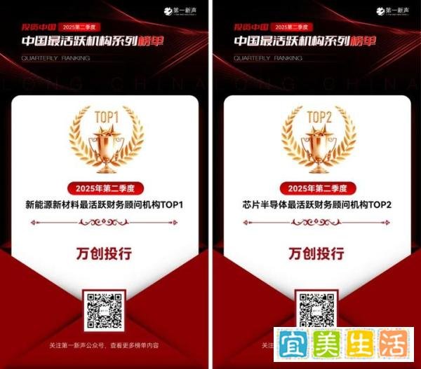 万创投行荣获第一新声2025年Q2中国最活跃财务顾问机构TOP2