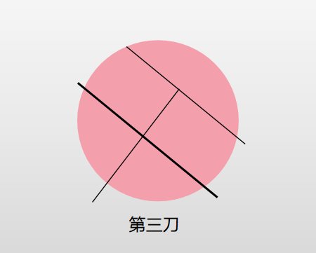 5个小朋友分一个蛋糕,只准切三刀,该怎样才能平分