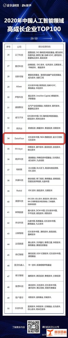 入选！维择科技被评为2020人工智能领域高成长企业