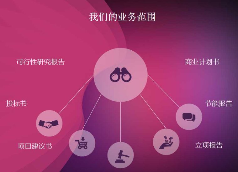怎样做系统可行性分析