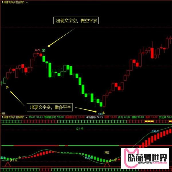 博易大师指标